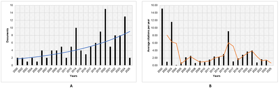 Gráfico, Histograma

El contenido generado por IA puede ser incorrecto.