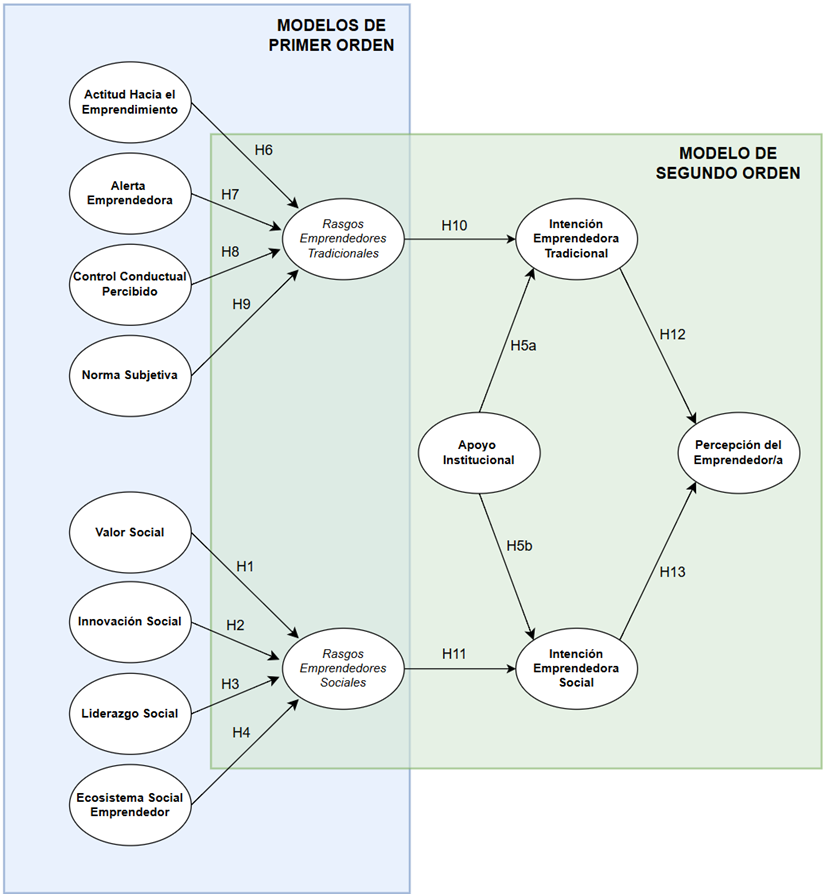 Diagrama

El contenido generado por IA puede ser incorrecto.