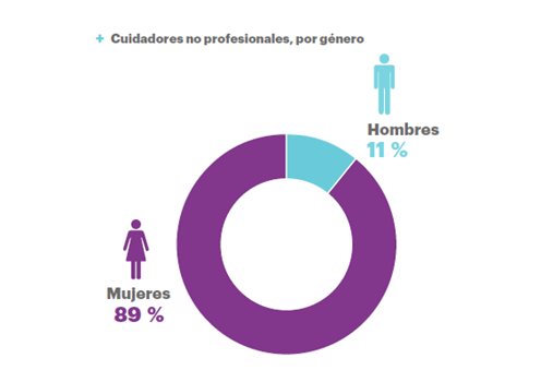 Gráfico
El contenido generado por IA puede ser incorrecto.