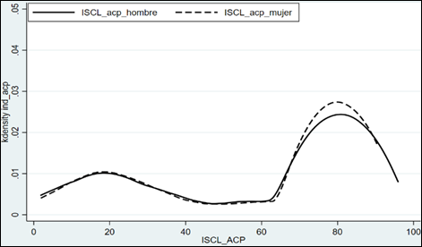 Gráfico, Gráfico de líneas

El contenido generado por IA puede ser incorrecto.
