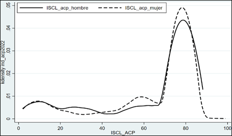 Gráfico, Gráfico de líneas

El contenido generado por IA puede ser incorrecto.