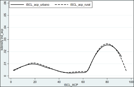 Gráfico, Gráfico de líneas

El contenido generado por IA puede ser incorrecto.