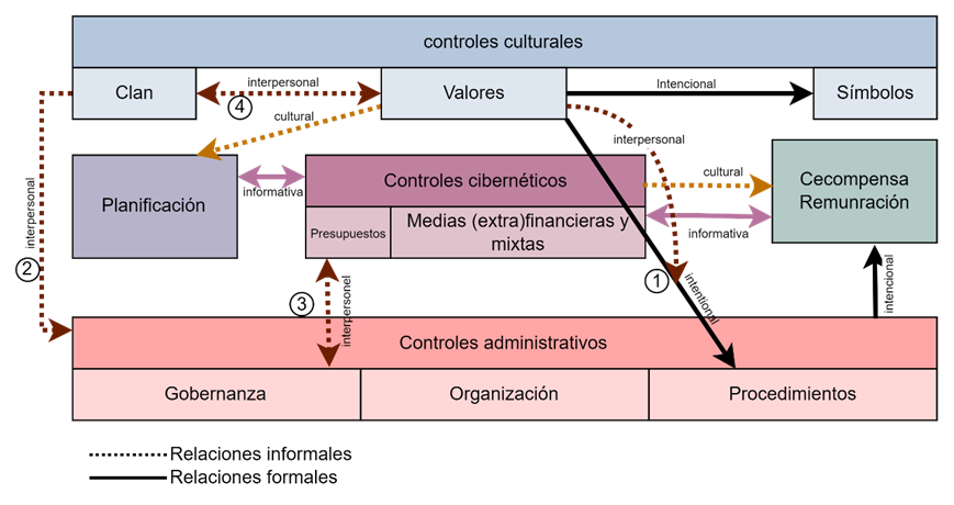 Une image contenant texte, capture d’écran, diagramme, logiciel

Le contenu généré par l’IA peut être incorrect.